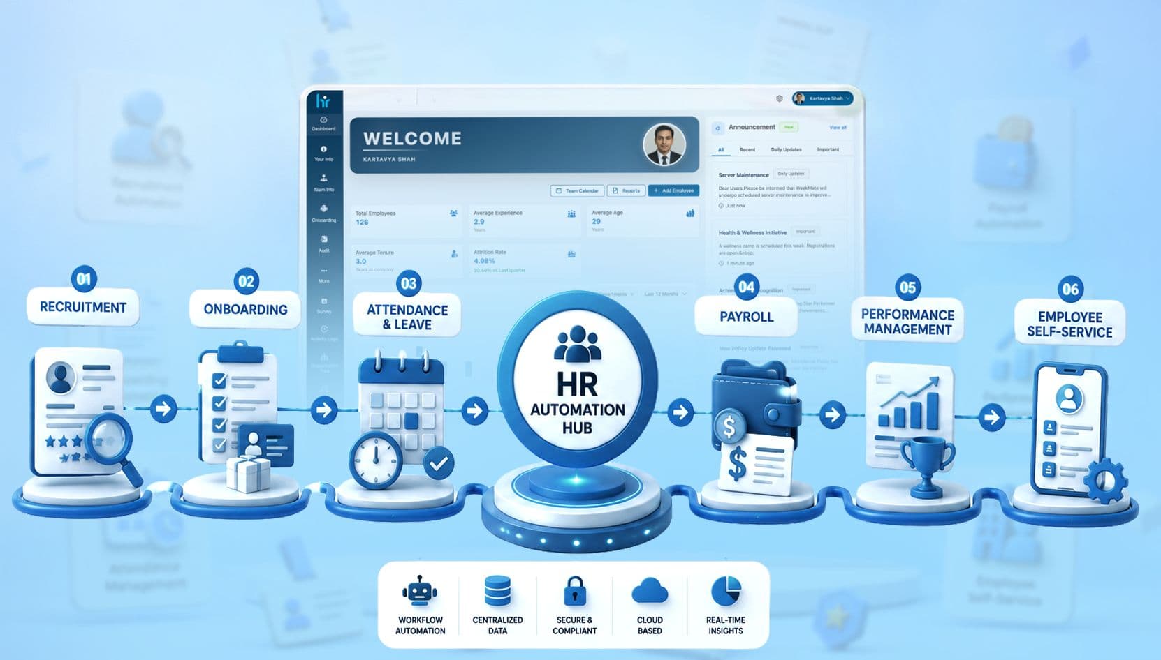 HR Automation: The Complete Guide for Modern Businesses in 2026